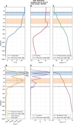 A seasonal climatology of the upper ocean pycnocline